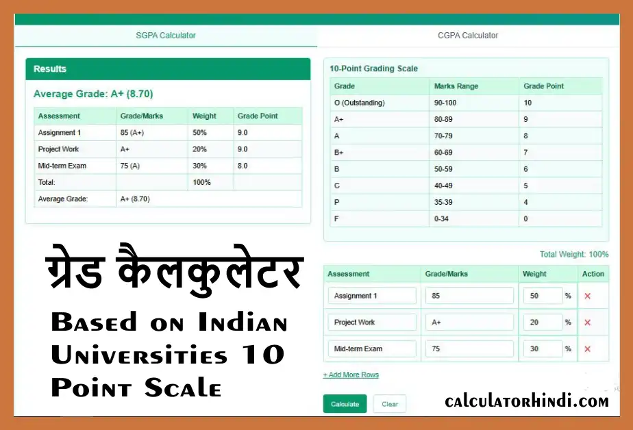ग्रेड कैलकुलेटर हिंदी